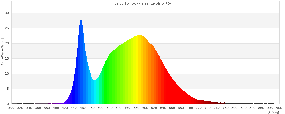 Full Spectrum