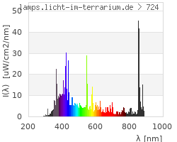 Full Spectrum