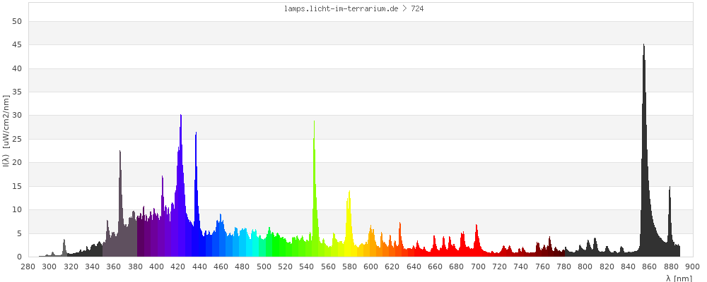 Full Spectrum