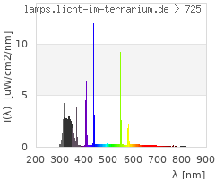 Full Spectrum