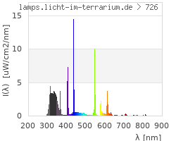 Full Spectrum