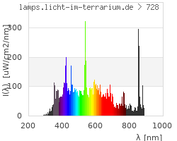 Full Spectrum