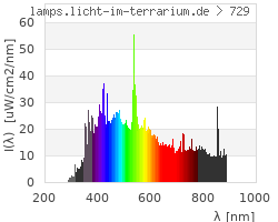 Full Spectrum