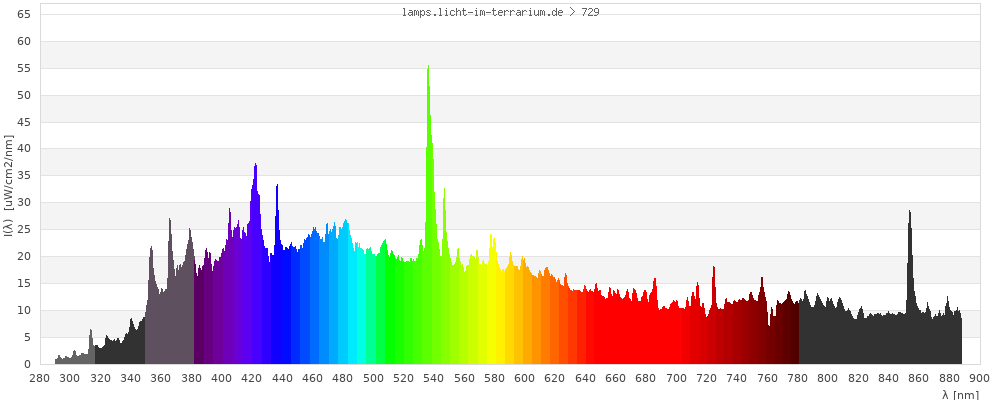 Full Spectrum