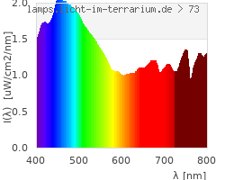 Full Spectrum