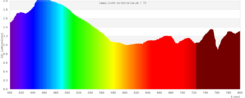 Full Spectrum