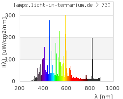 Full Spectrum