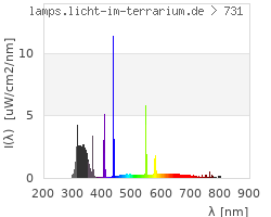 Full Spectrum