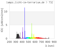 Full Spectrum