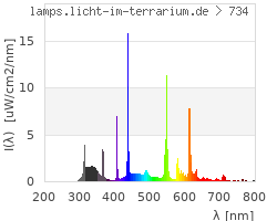 Full Spectrum