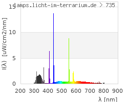 Full Spectrum