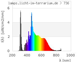 Full Spectrum