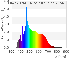 Full Spectrum