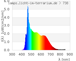 Full Spectrum