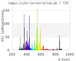 Full Spectrum