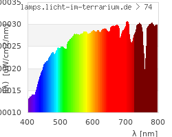 Full Spectrum