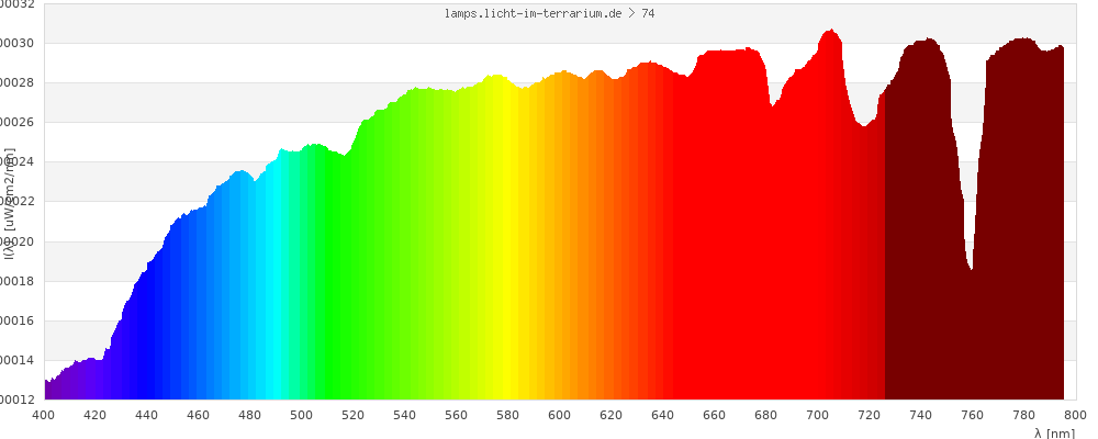 Full Spectrum