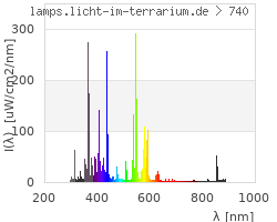 Full Spectrum