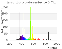 Full Spectrum