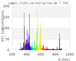 Full Spectrum