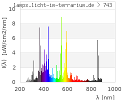 Full Spectrum