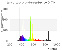 Full Spectrum