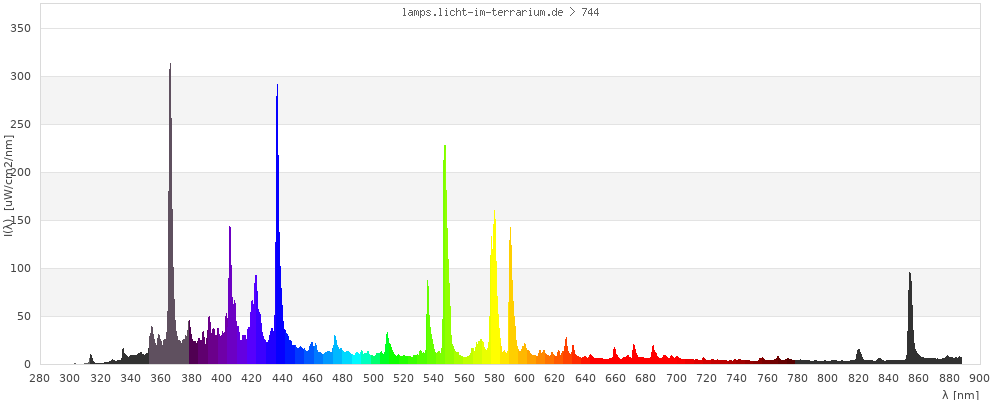 Full Spectrum