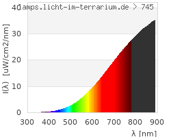 Full Spectrum