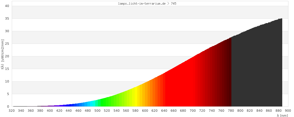 Full Spectrum