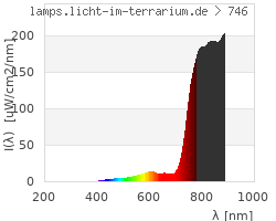 Full Spectrum