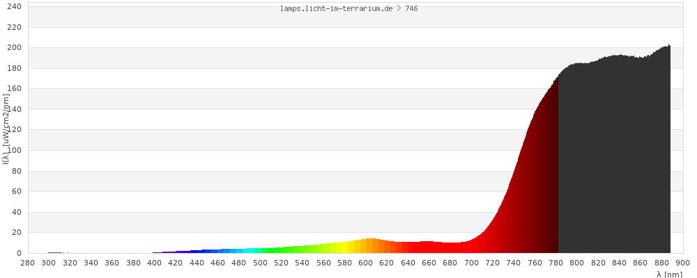 Full Spectrum