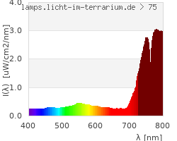 Full Spectrum