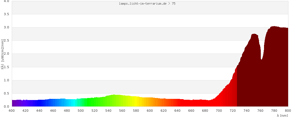 Full Spectrum