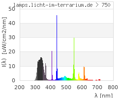 Full Spectrum