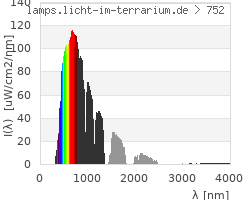 Full Spectrum