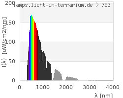 Full Spectrum