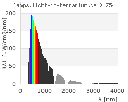 Full Spectrum