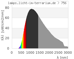 Full Spectrum