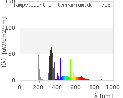 Full Spectrum