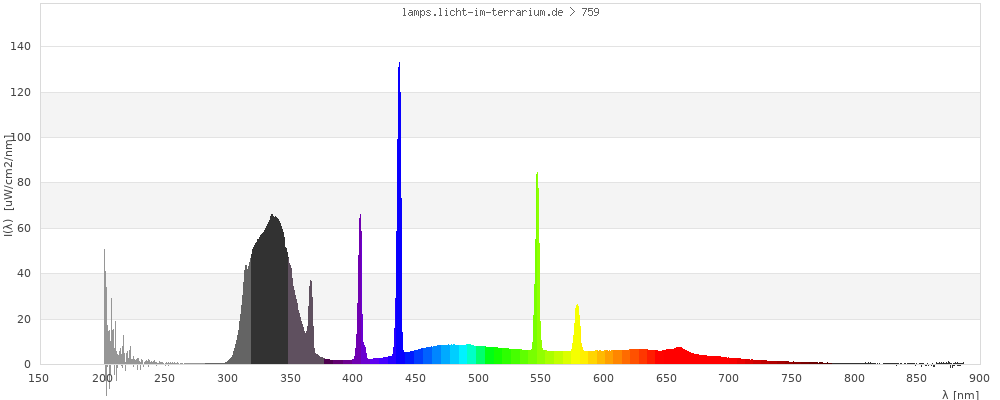 Full Spectrum