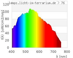 Full Spectrum