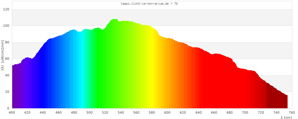 Full Spectrum