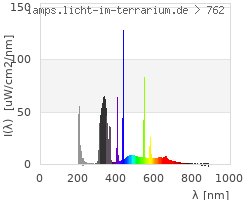 Full Spectrum