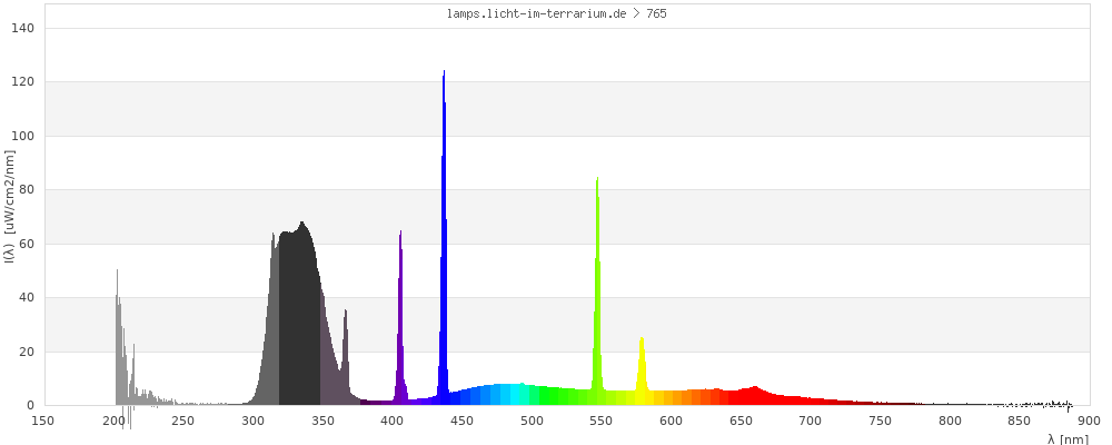 Full Spectrum