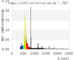 Full Spectrum