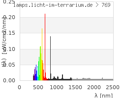 Full Spectrum