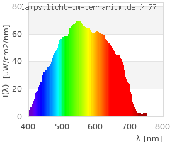 Full Spectrum