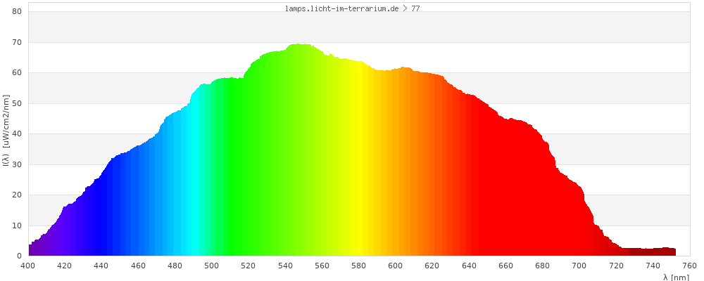 Full Spectrum