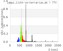 Full Spectrum