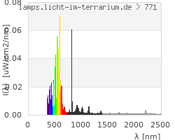 Full Spectrum